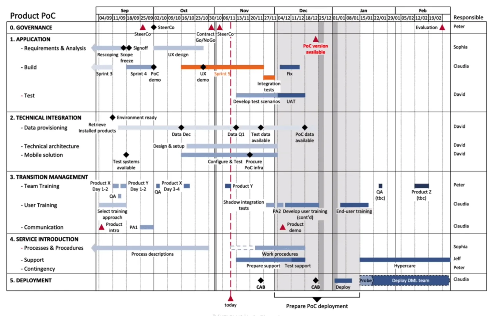 Think Cell Gantt Chart Powerpoint