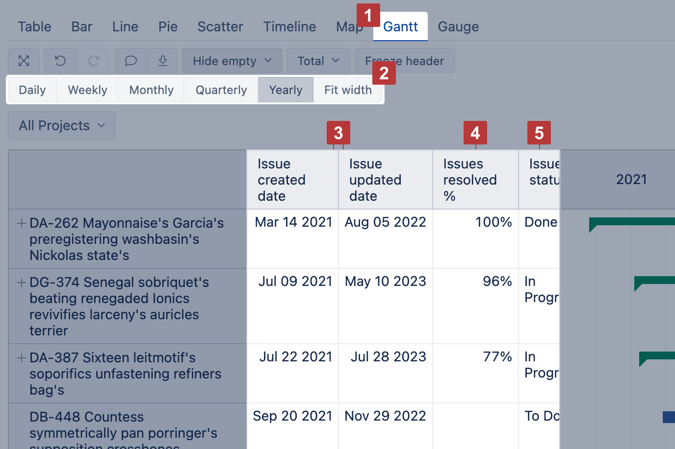 Create Charts Create Charts