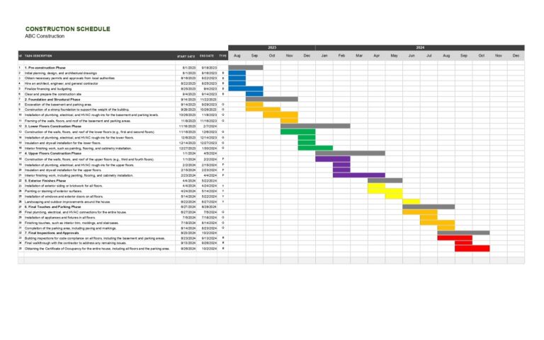Create Gantt Chart And Schedule Timeline For The Project By Samirajput5555 Fiverr