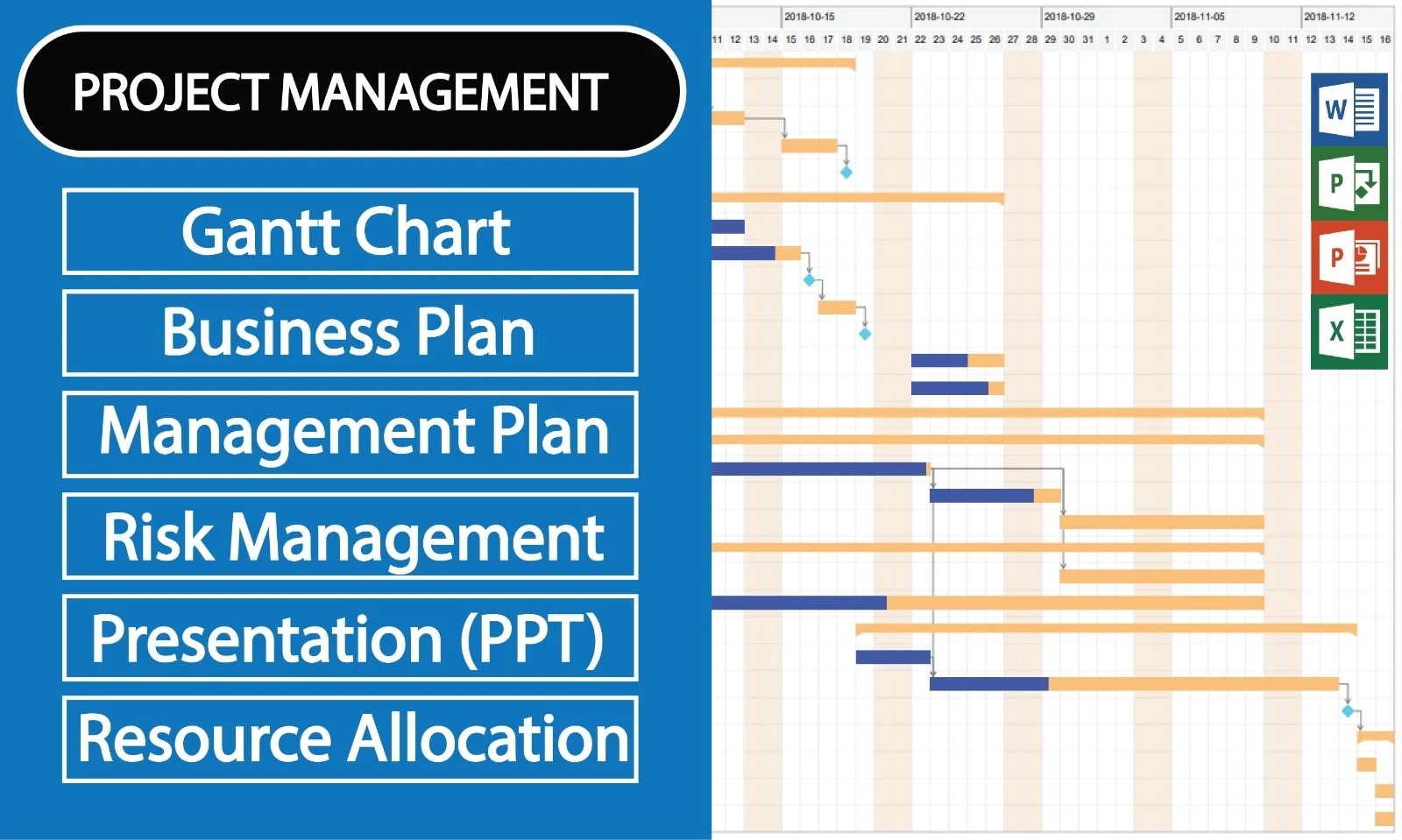 Gantt Chart Risk Management