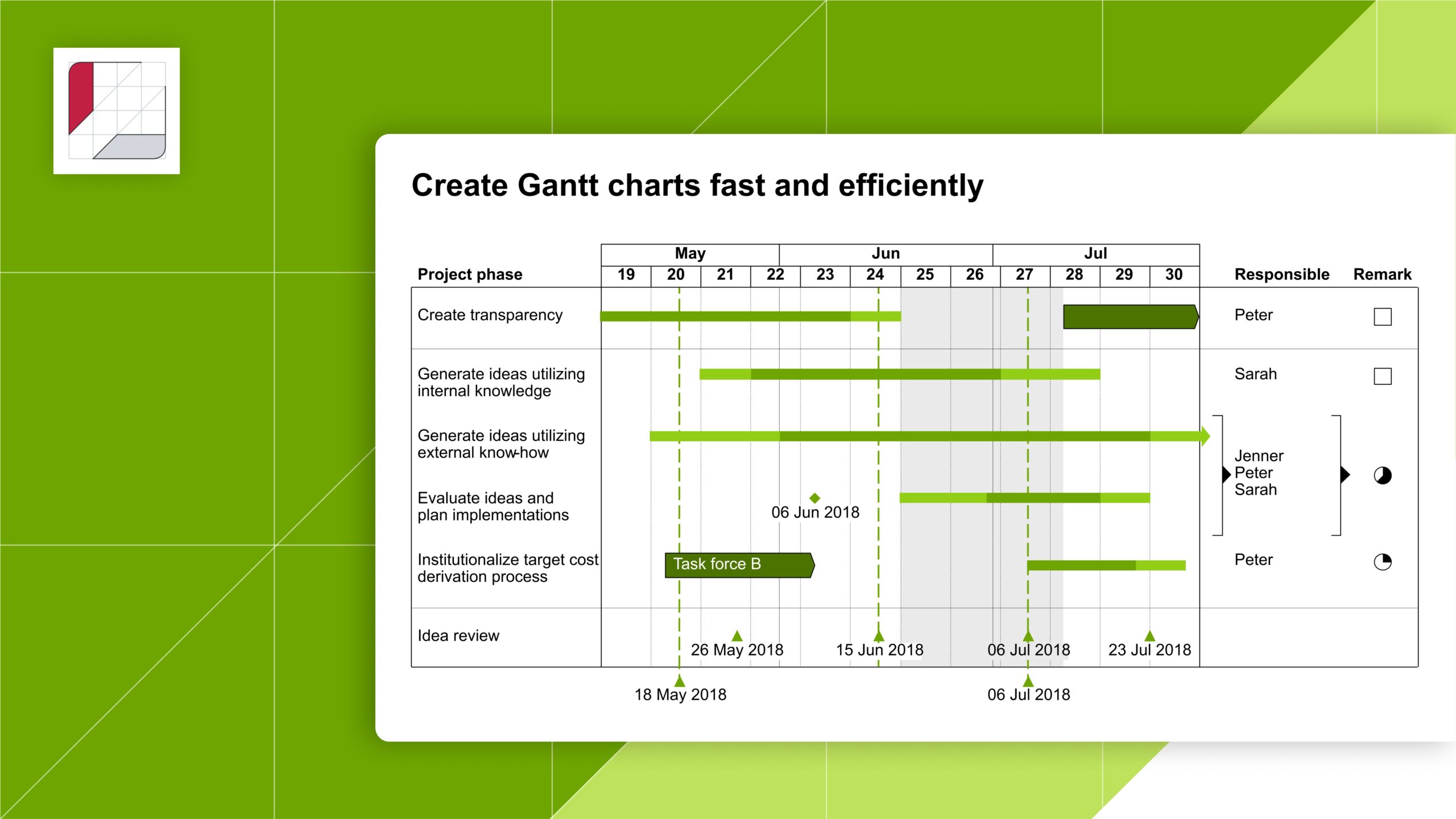 Create Gantt Charts Fast And Efficiently