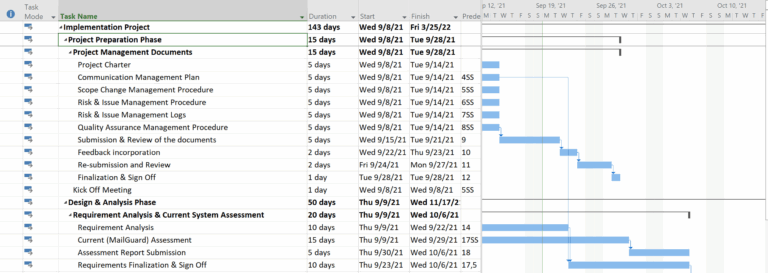 Create Schedule And Gantt Charts In Excel And Ms Project By Saliftikhar Fiverr