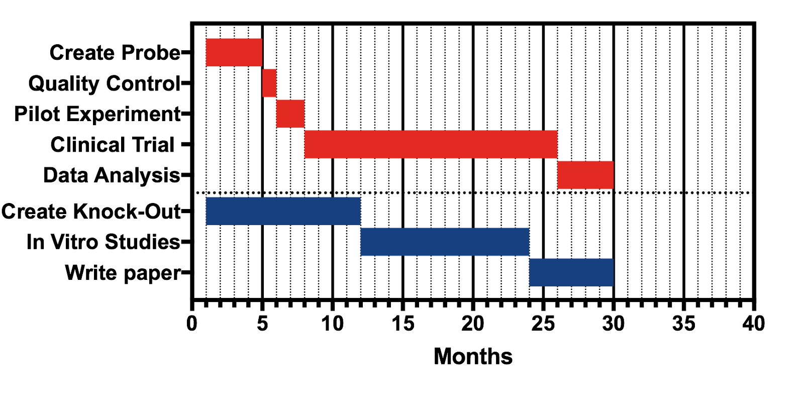 Gantt Chart In Numbers Gantt Chart In Numbers