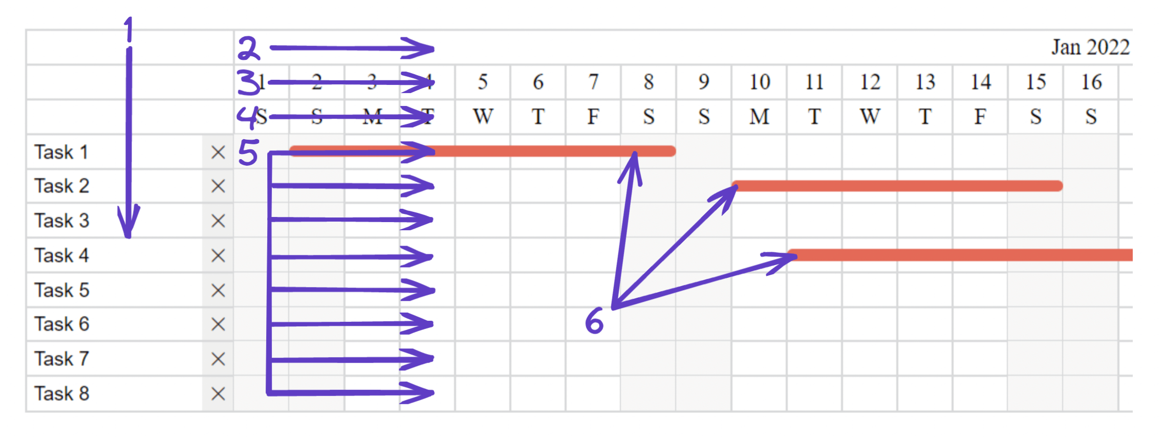 Creating A Gantt Chart With Vanilla JavaScript Bryntum