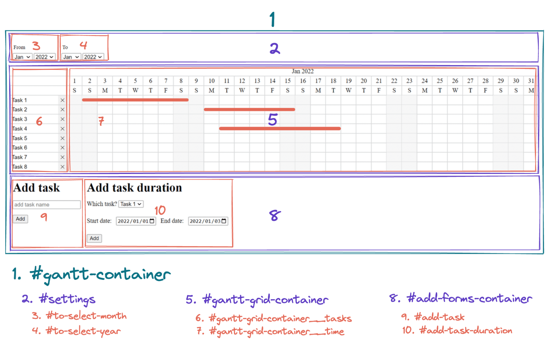 Creating A Gantt Chart With Vanilla JavaScript Bryntum