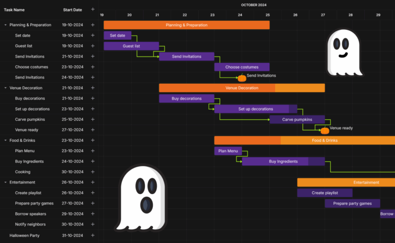Creating A Halloween Themed Spooky Svelte Gantt Chart Differ