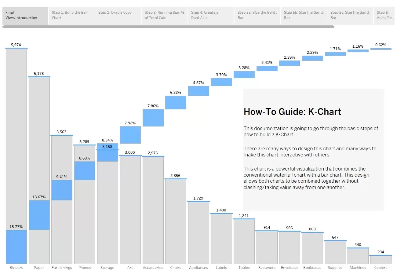 Creating A K Chart In Tableau A Comprehensive Guide Creating A K Chart In Tableau A Comprehensive Guide