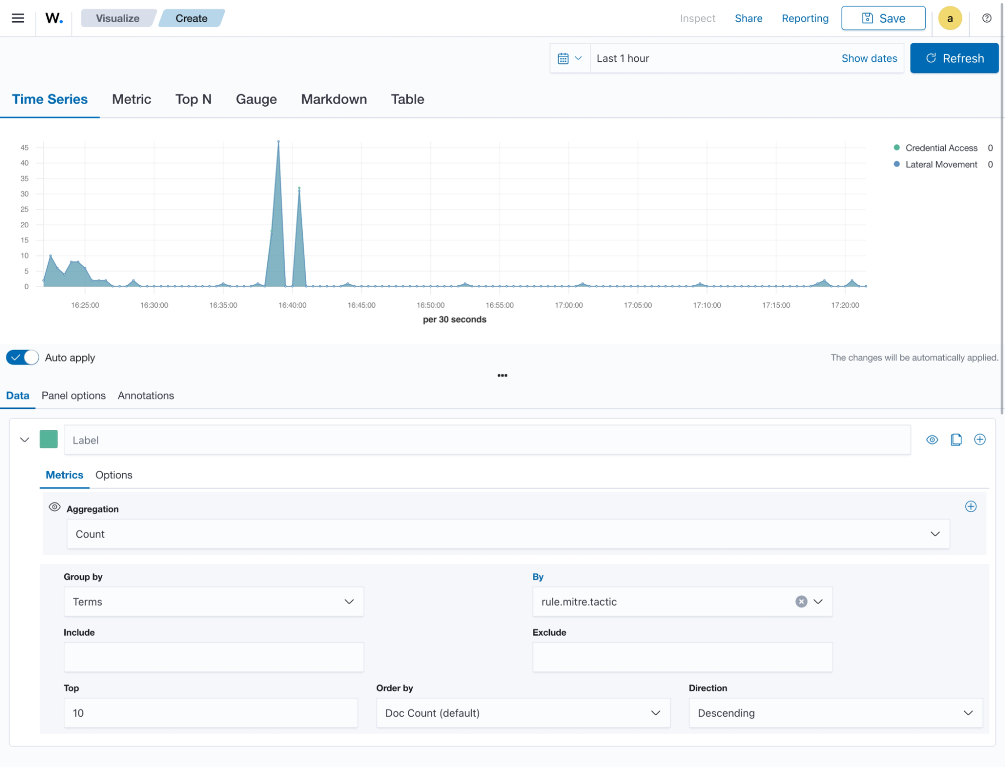 Creating Custom Dashboards Wazuh Dashboard Wazuh Documentation