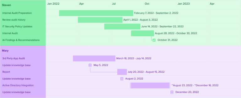 Creating Gantt Charts With Preceden Preceden Support