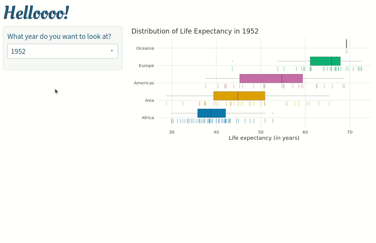 Creating Interactive Visualizations With ggiraph with Or Without Shiny Albert Rapp