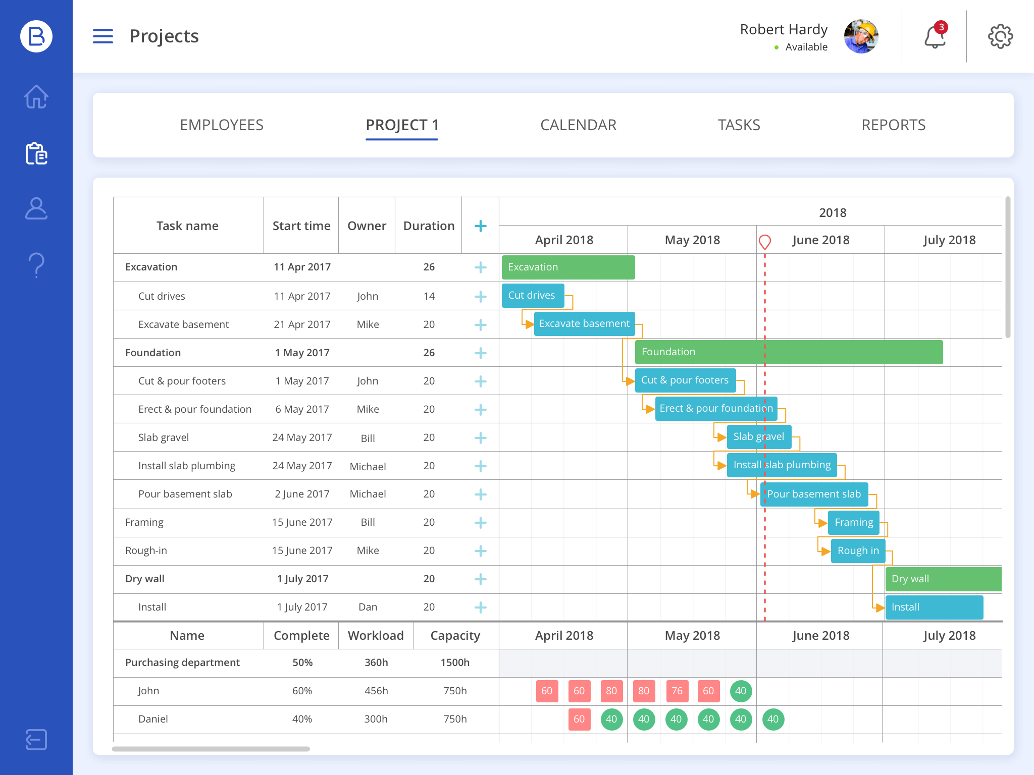 Creating Project Management Web App With DHTMLX Gantt XB Software