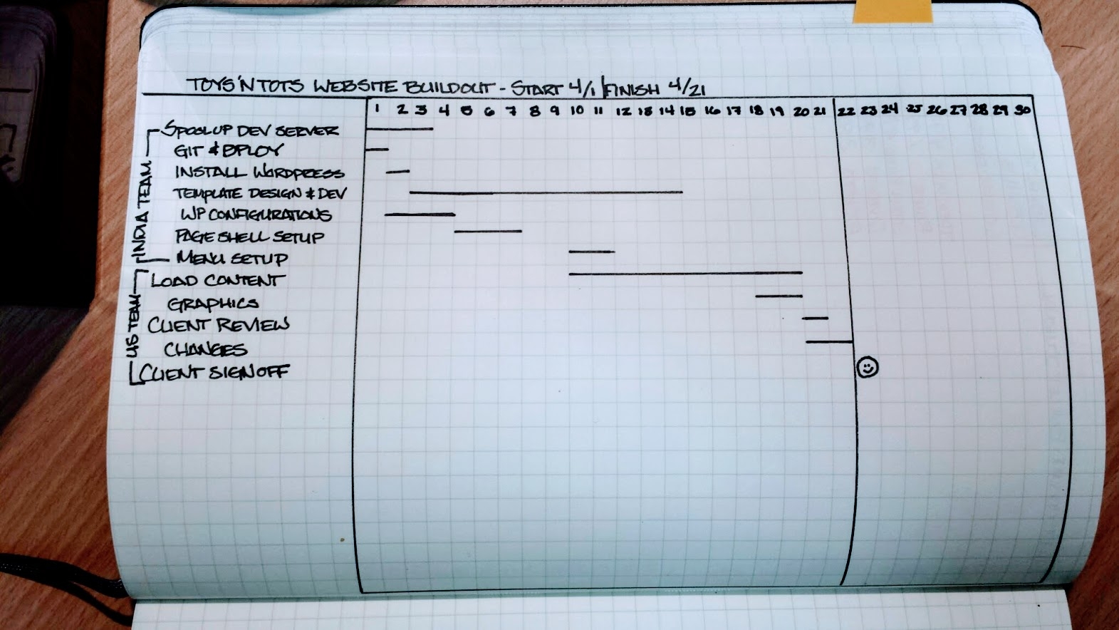 Creating Simple Gantt Charts In Your Bullet Journal Bullet Journals And BuJo Enthusiasts Blog Creating Simple Gantt Charts In Your Bullet Journal Bullet Journals And BuJo Enthusiasts Blog
