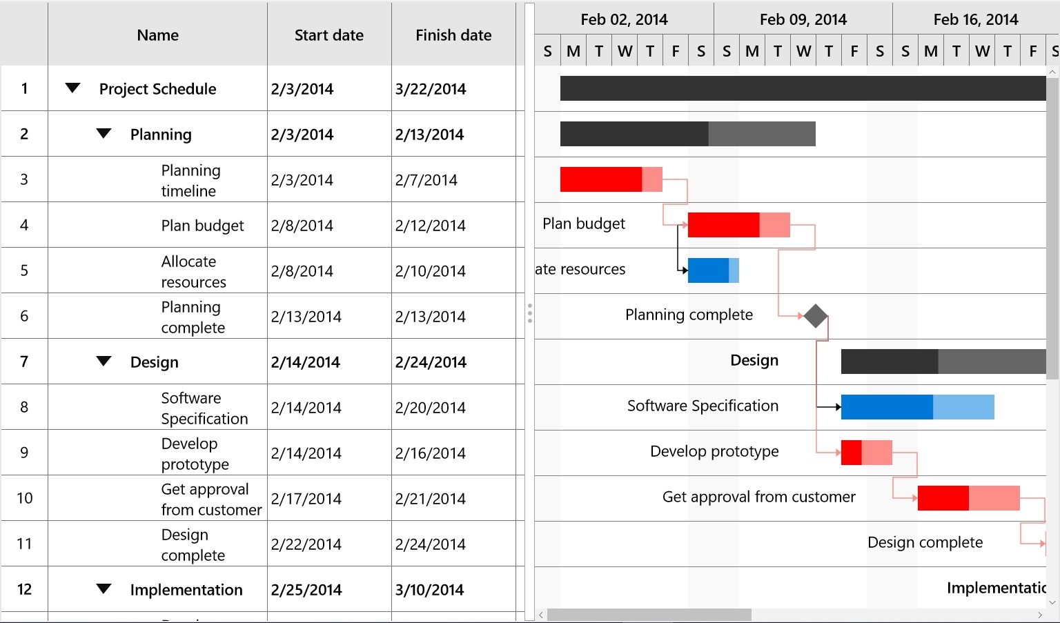 Critical Path In UWP Gantt Control Syncfusion Critical Path In UWP Gantt Control Syncfusion