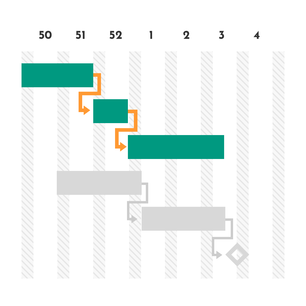 Gantt Chart With Critical Path