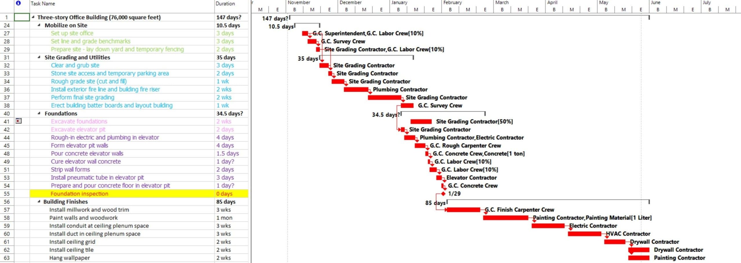 Critical Path Analysis And Gantt Chart
