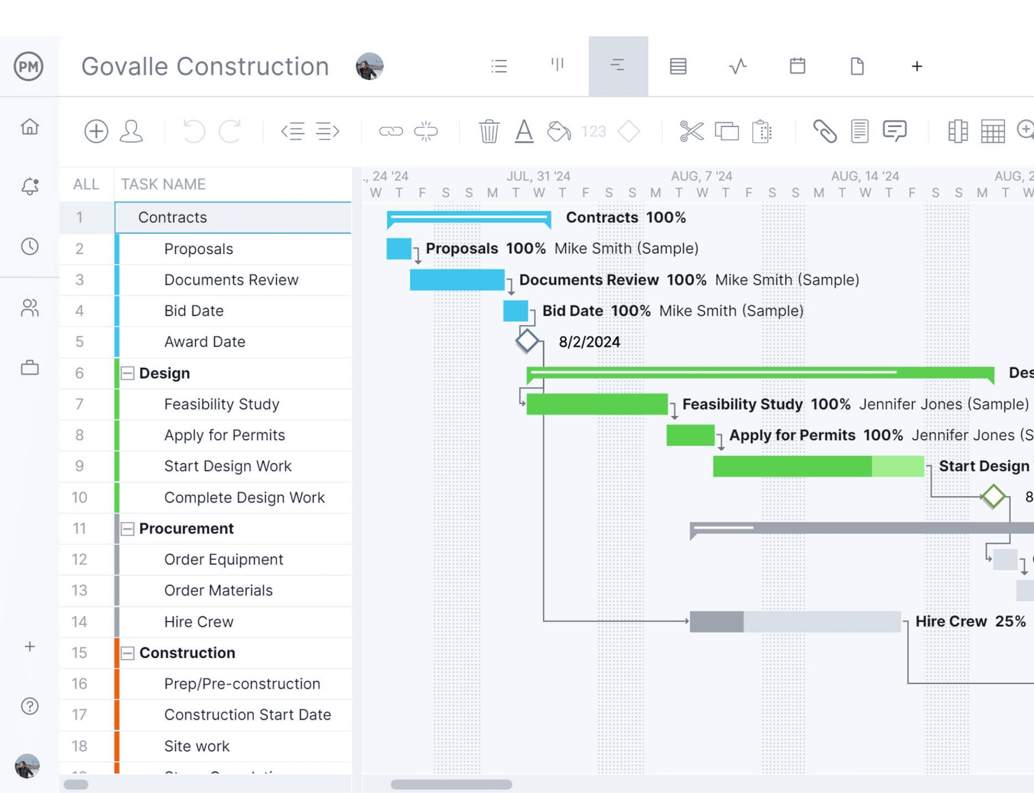 Critical Path Vs Gantt Chart