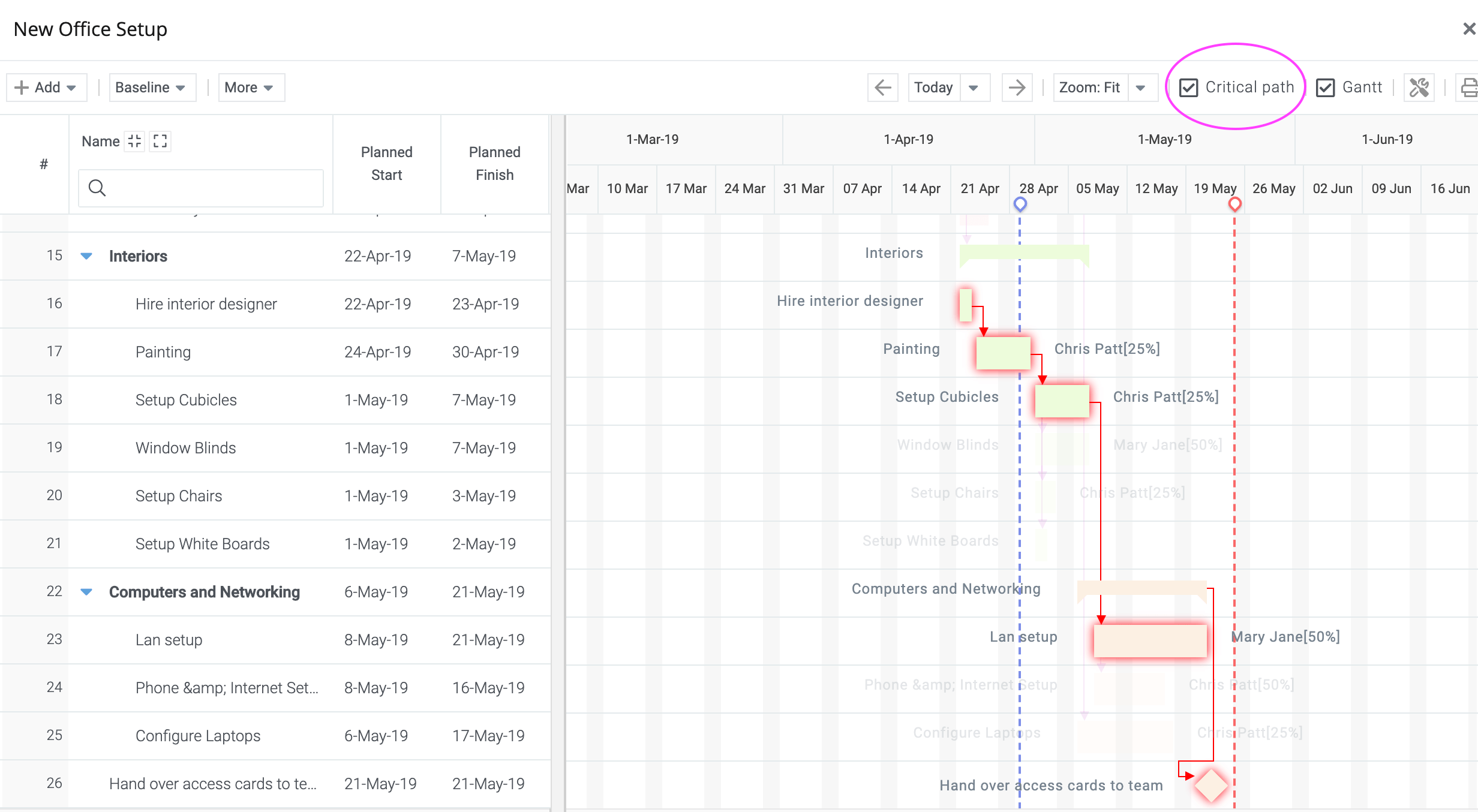 Critical Path In Gantt Chart