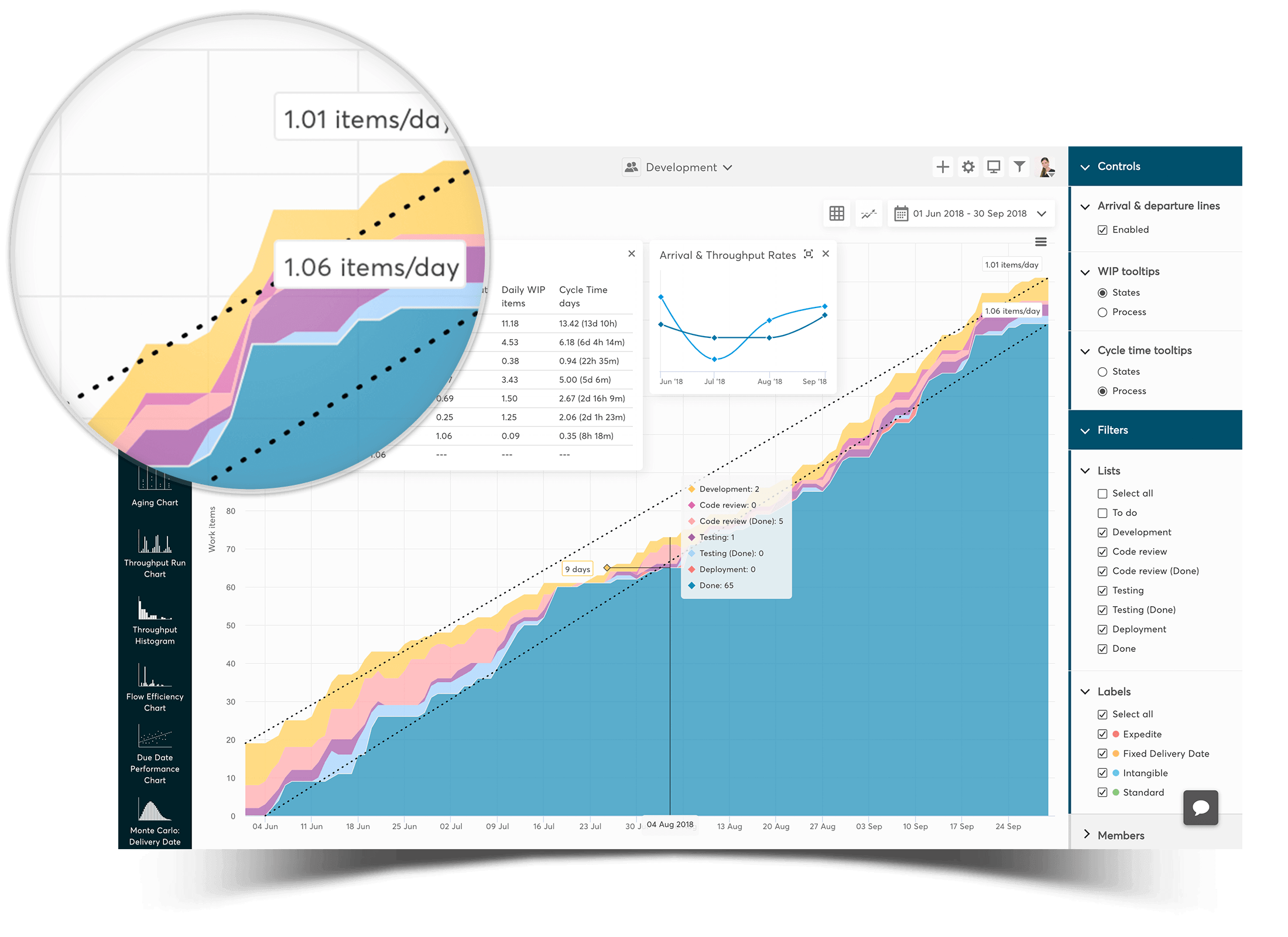Cumulative Flow Diagram For Trello Nave