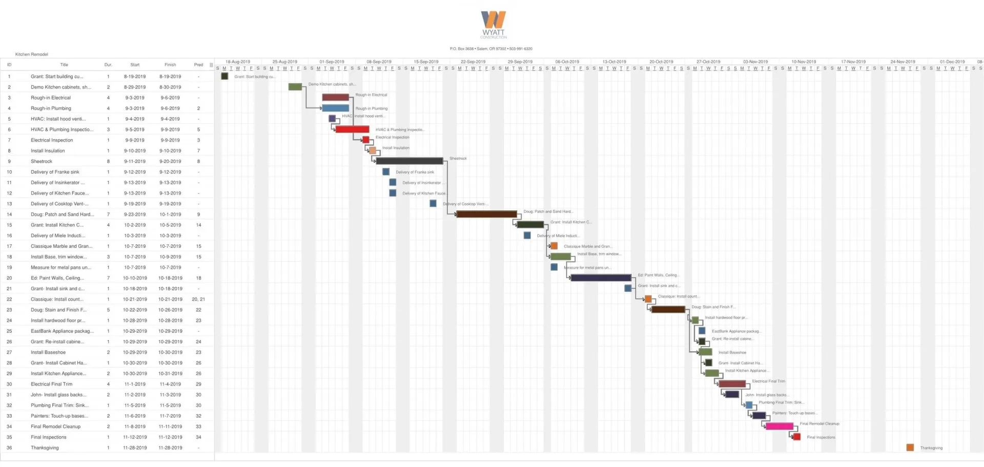 Custom Construction Process Salem OR Wyatt Construction
