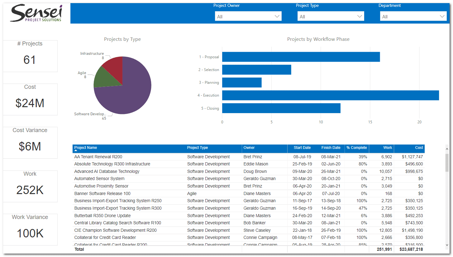 Gantt Chart Power Bi Maq