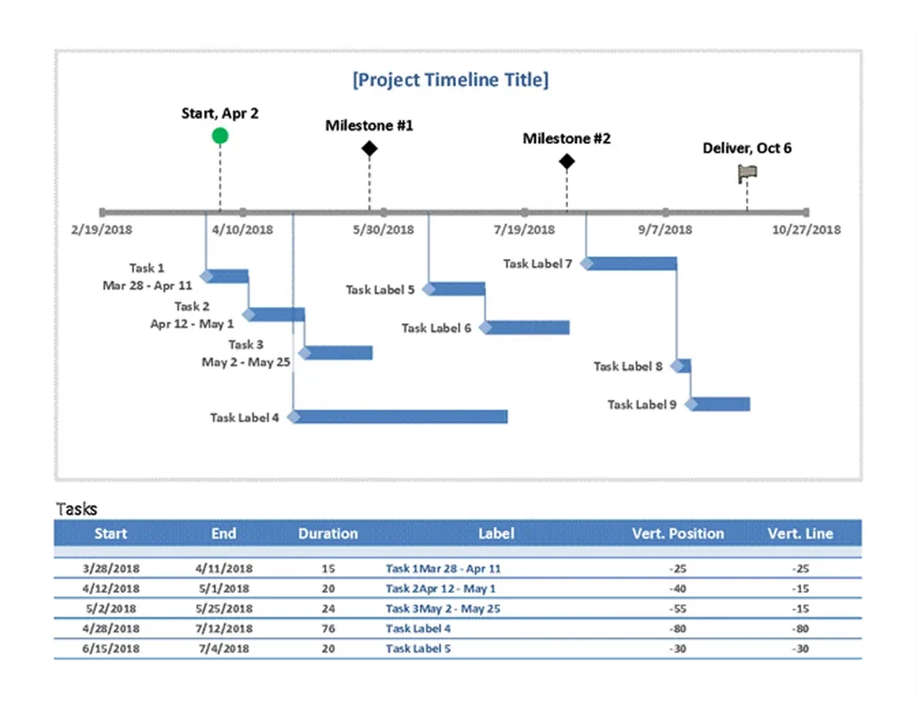 Gantt Chart Project Timeline Template
