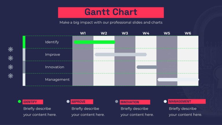 Cybersecurity Fundamentals Powerpoint Template And Google Slides Theme