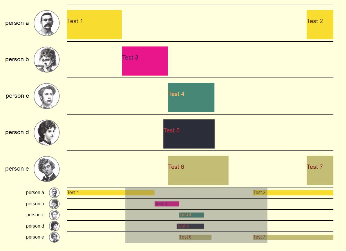 Gantt Chart D3js Gantt Chart D3js