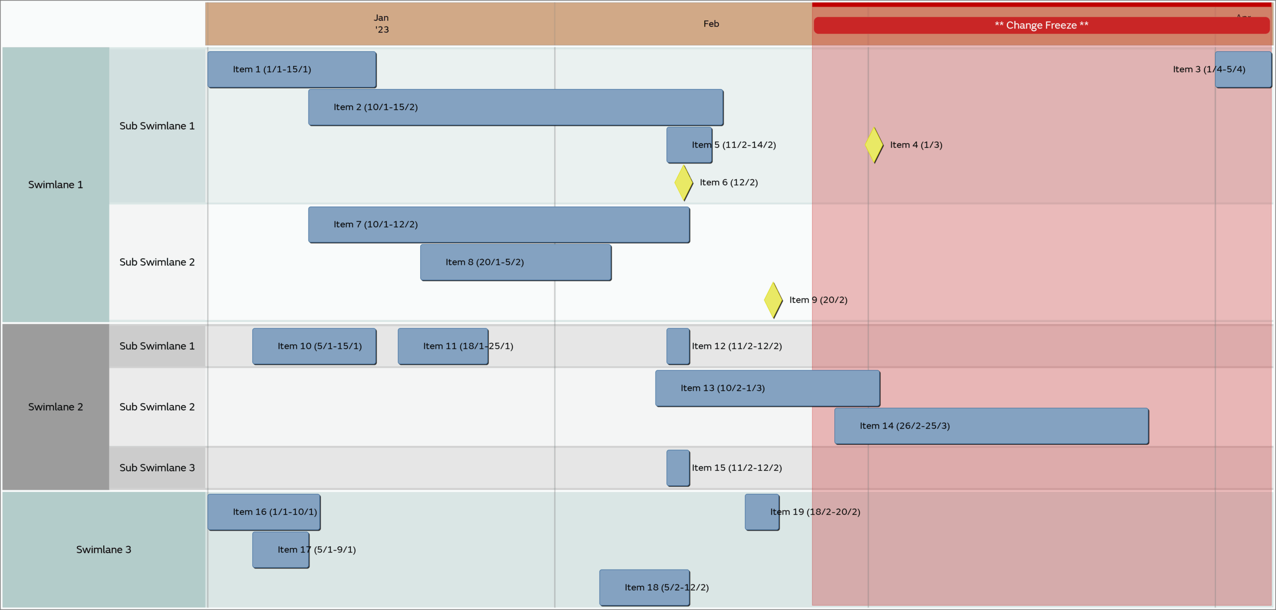 Mermaid Gantt Chart Mermaid Gantt Chart