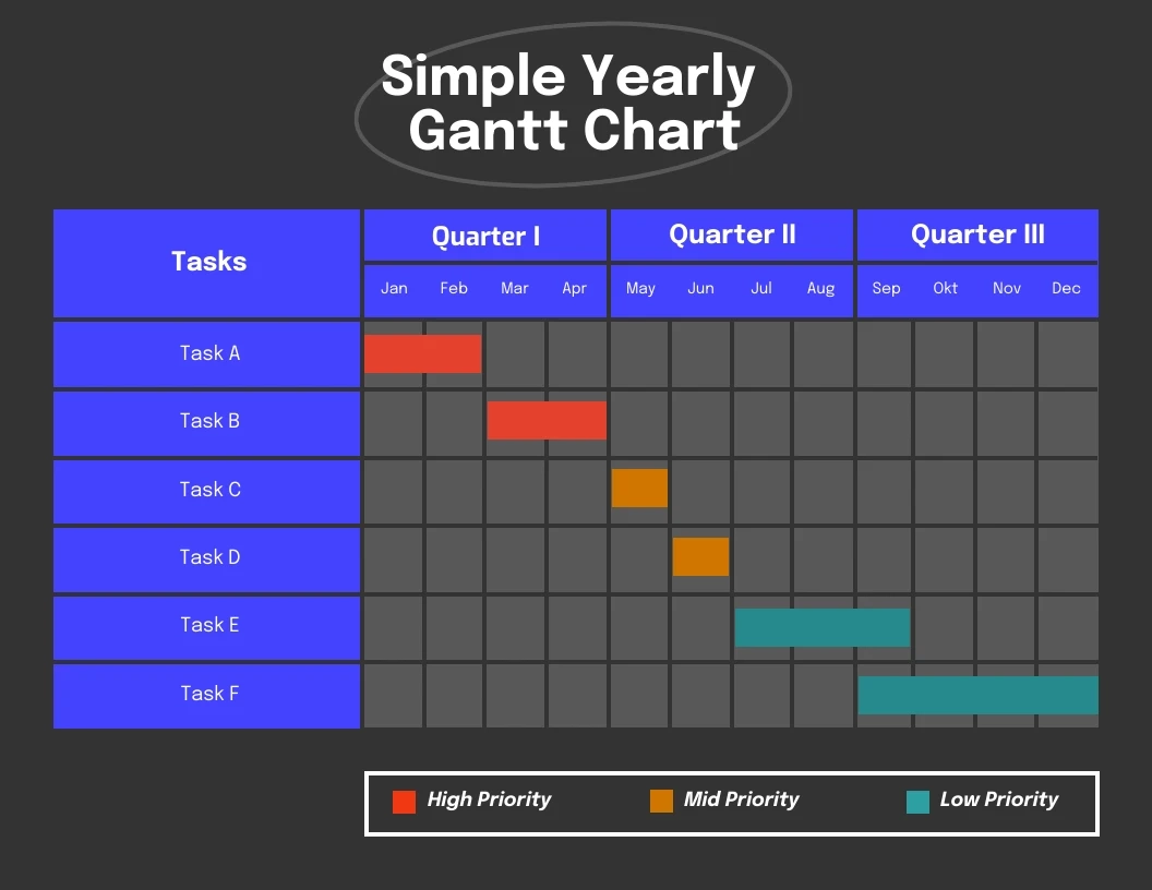 Gantt Chart Template Yearly