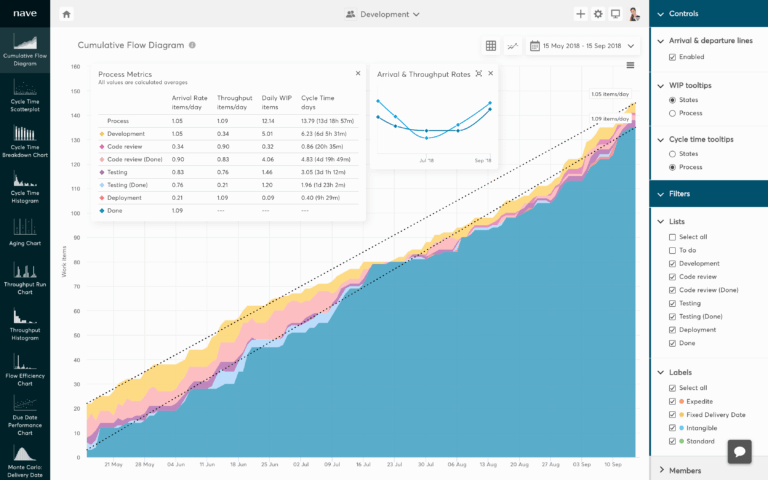 Dashboard For Azure DevOps Nave