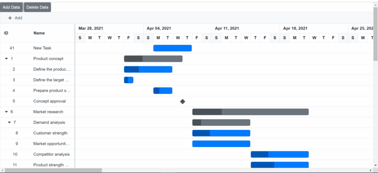 Data Binding In Blazor Gantt Chart Component Syncfusion