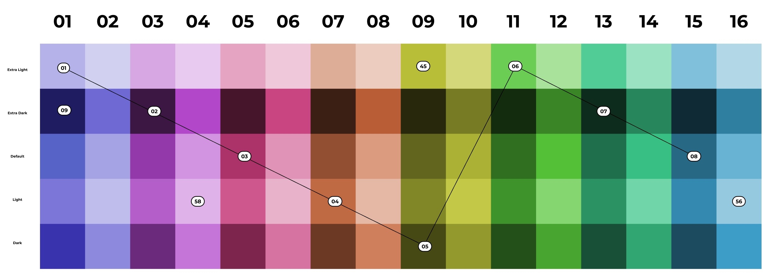 Data Coloring And Palettes WEBUI Documentation