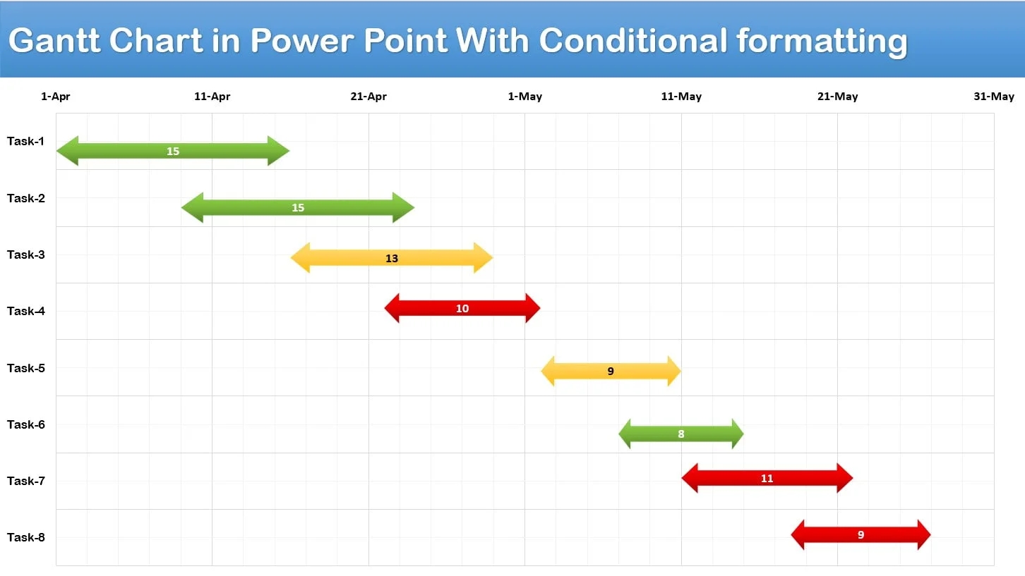Data Driven Gantt Chart In PowerPoint PK An Excel Expert