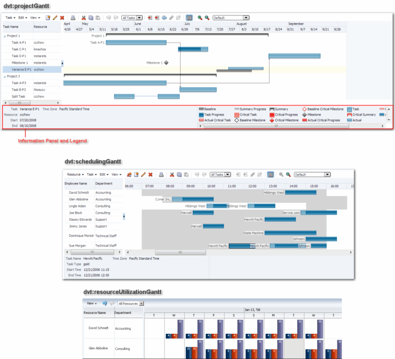 Data Visualization Tools Gantt Chart Components 11 1 1 7 0