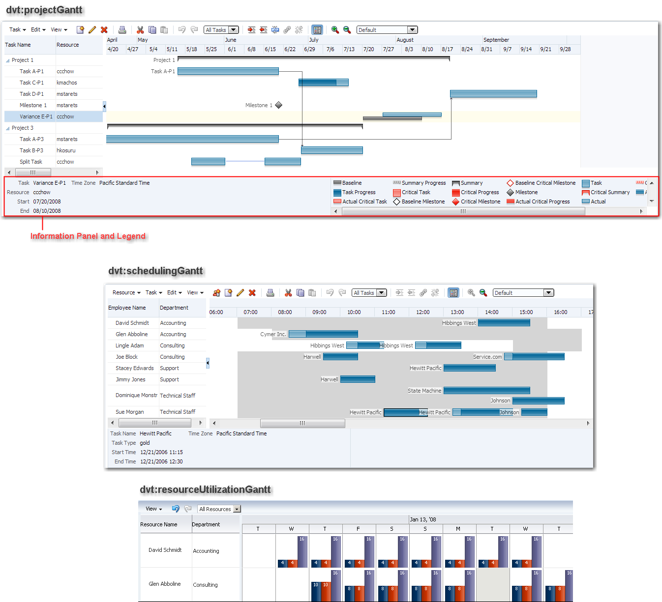 Data Visualization Tools Gantt Chart Components 11 1 1 7 0