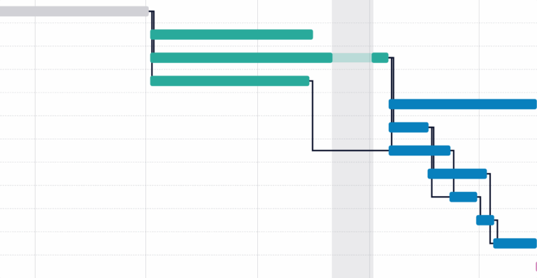 Data Viz Guide Gantt Charts Vizzlo