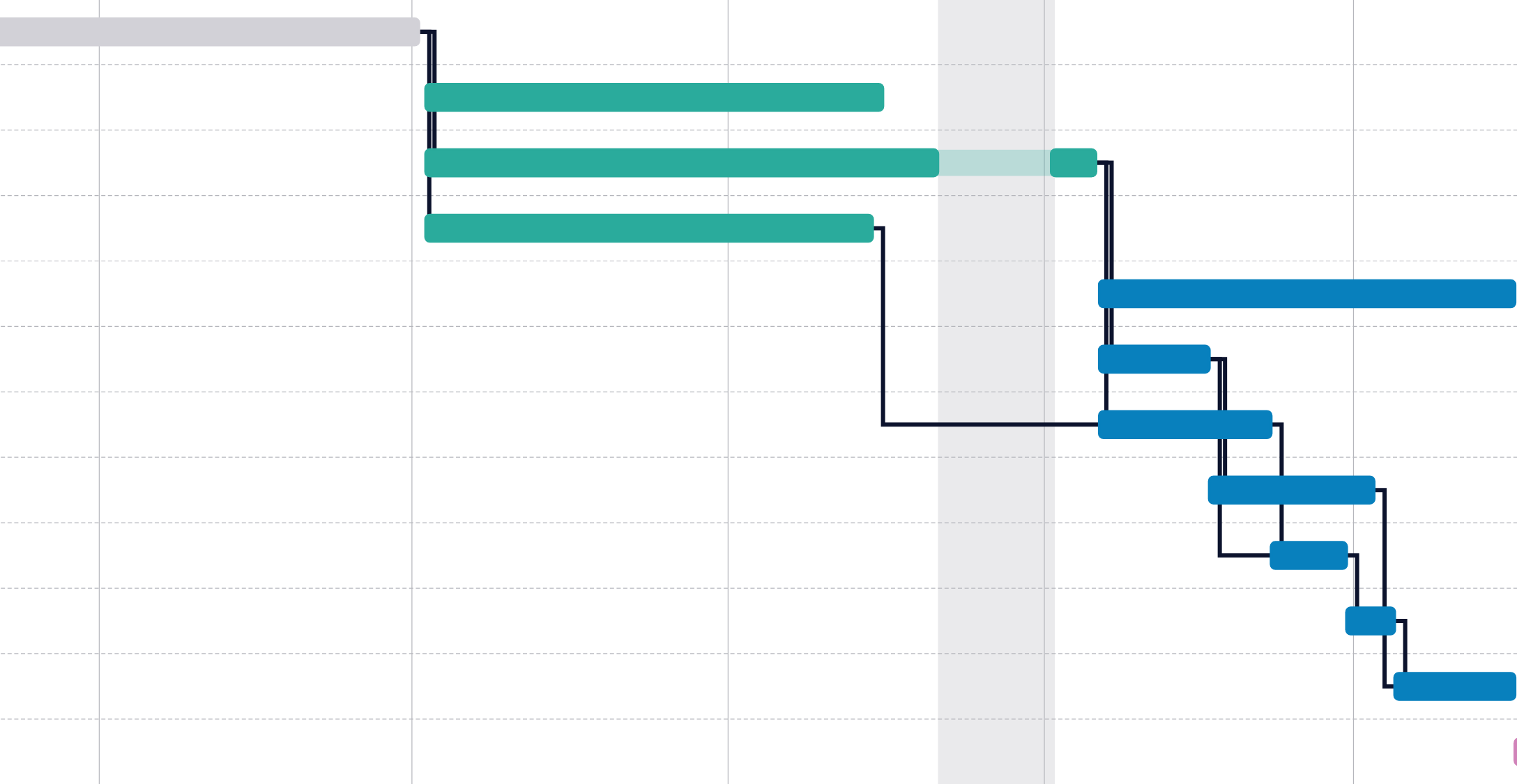 Gantt Chart Tutorial