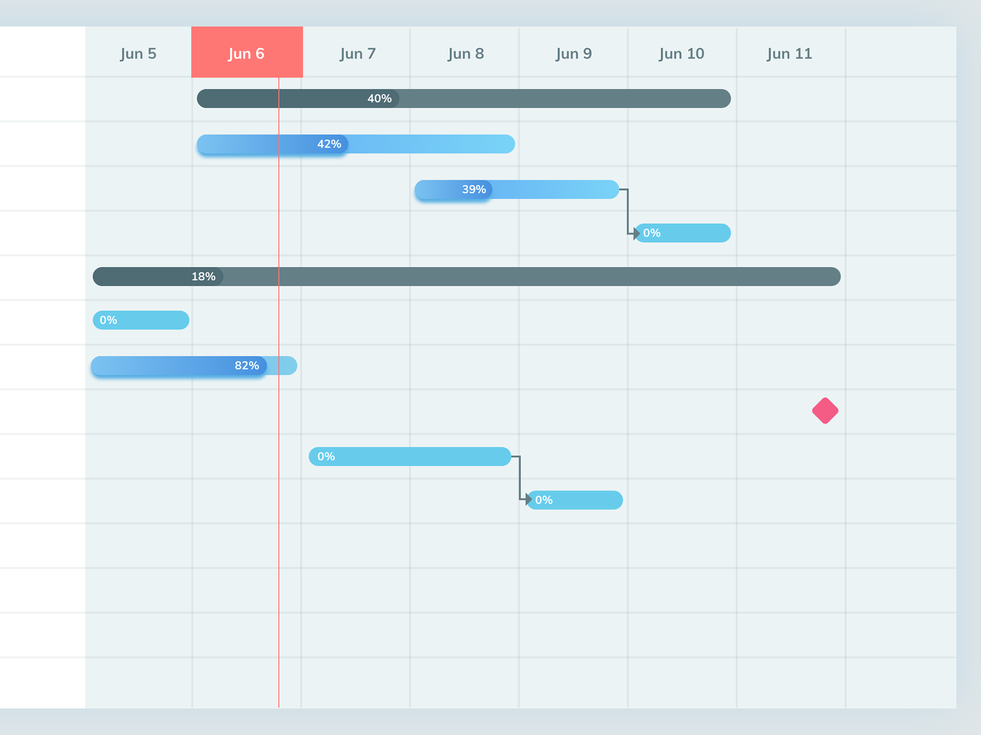 Day 324 Gantt Chart UI Design 1 Images Behance