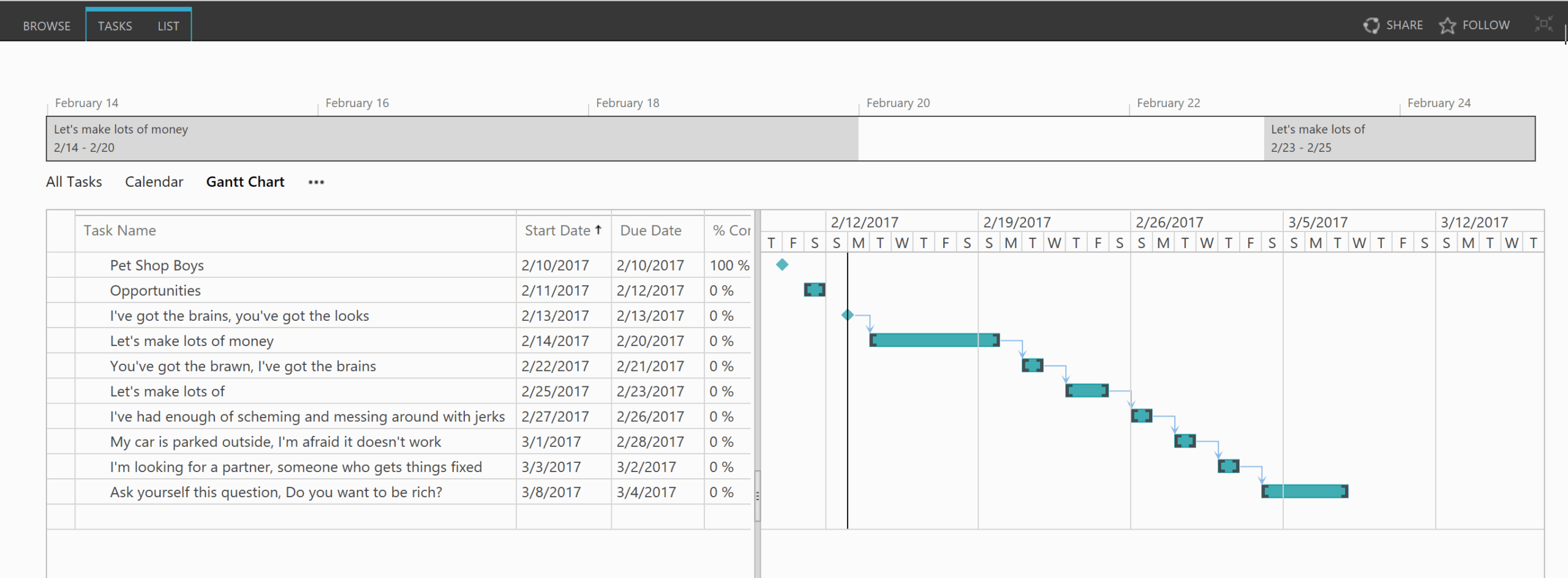 Gantt Chart With Predecessors