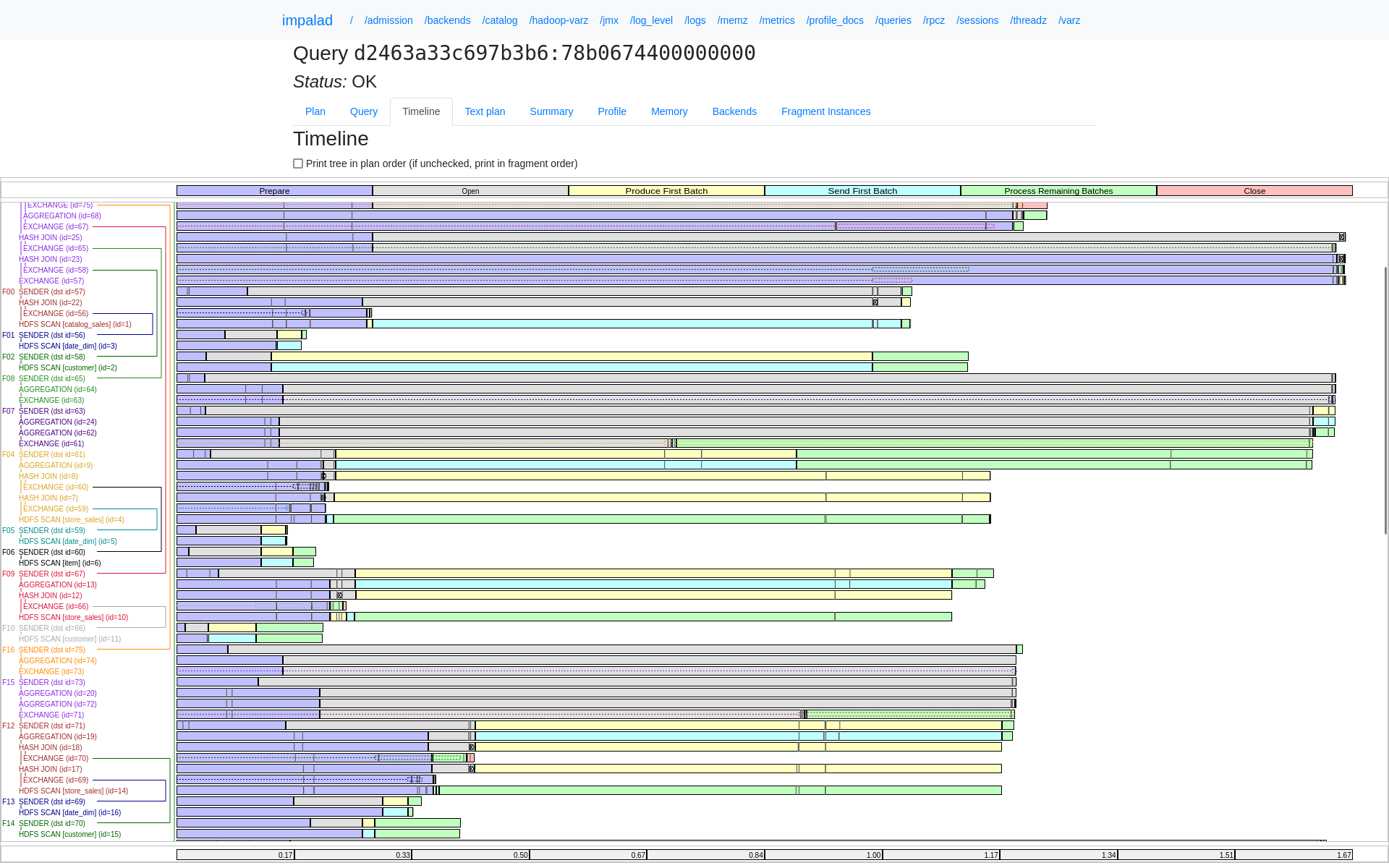 Gantt Chart Access Database
