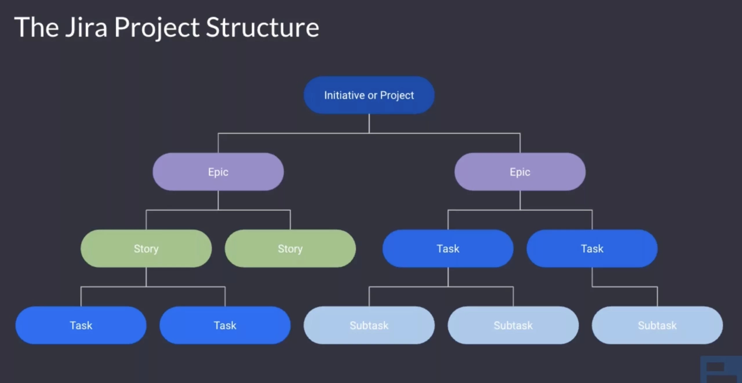 Decoding Jira A Comprehensive Guide To Structure Workflow And Best Practices