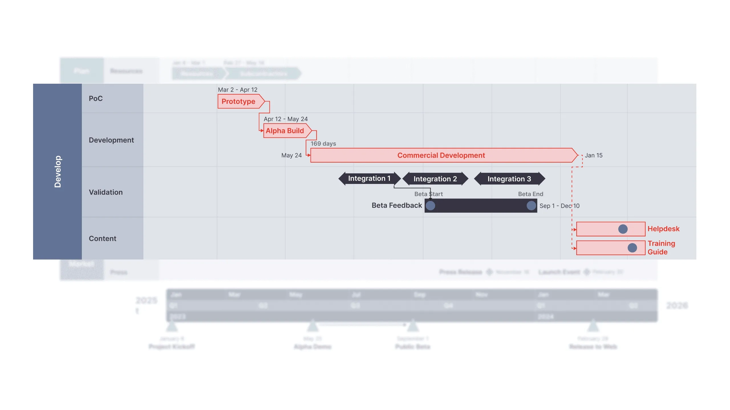 Dependencies And Critical Path In Office Timeline Dependencies And Critical Path In Office Timeline