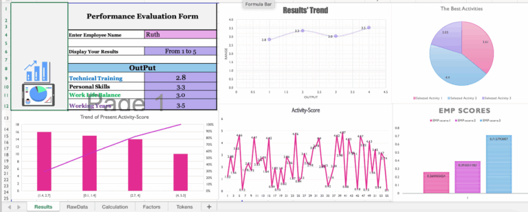 Design Dashboard Gantt Chart Macro And Vba On On Excel By Mfaizanar Fiverr