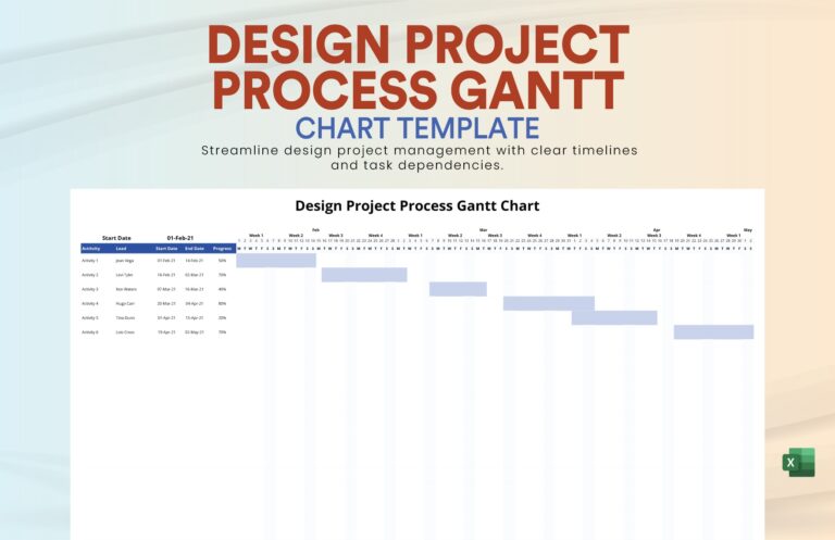 Design Project Process Gantt Chart Template In Excel Download Template