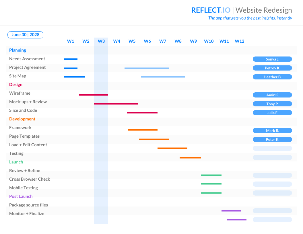 Detailed Gantt Chart Example