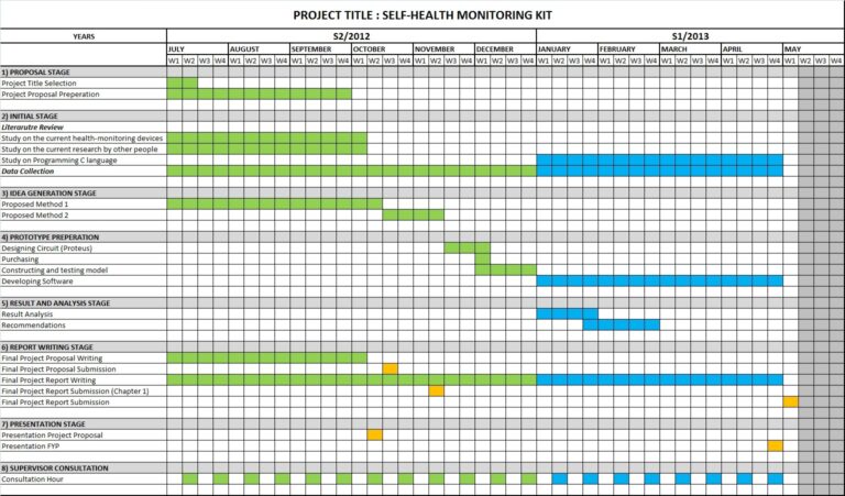 DEVELOPMENT OF SELF HEALTH MONITORING KIT WORK PLAN