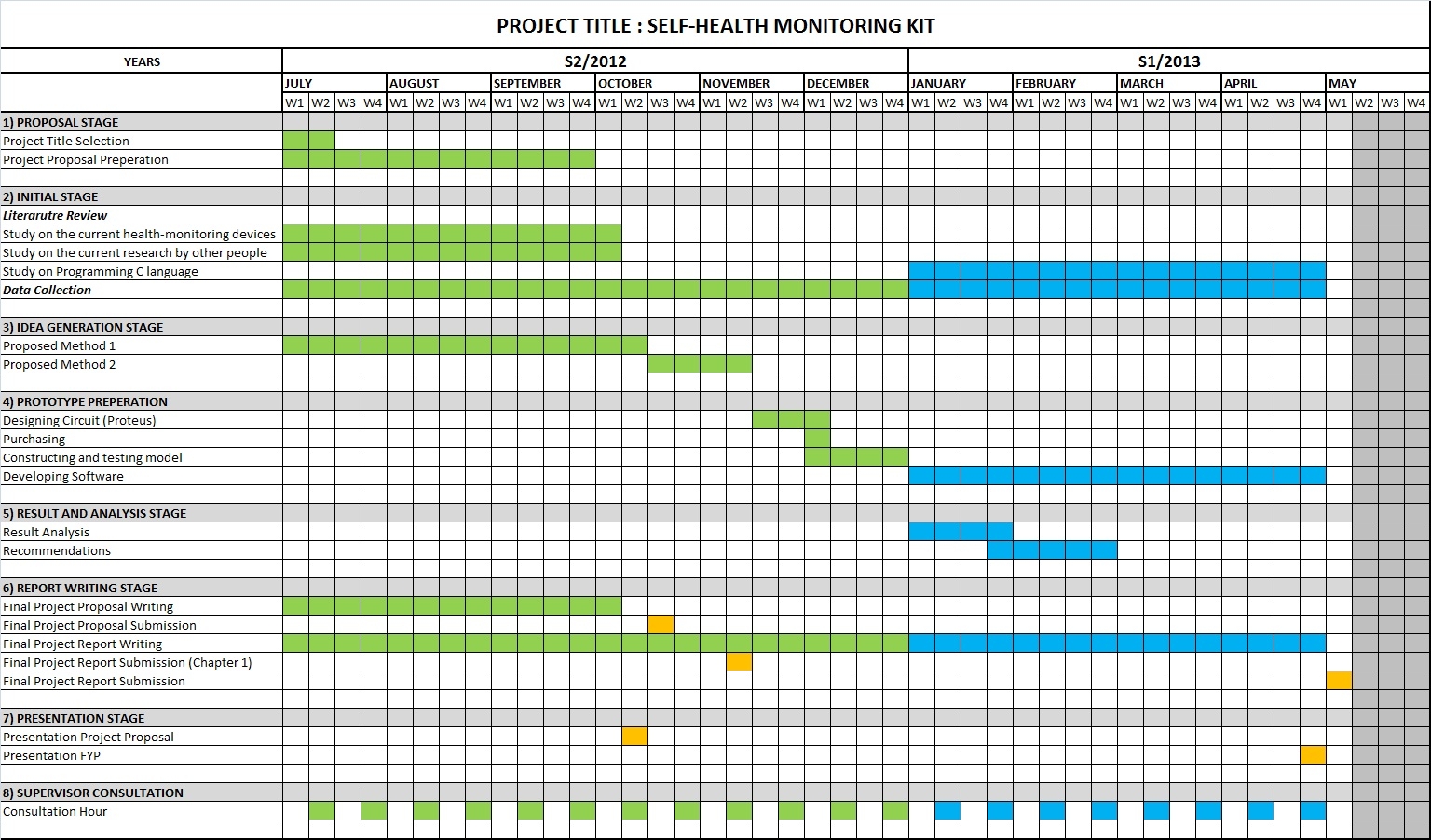 Final Year Project Gantt Chart