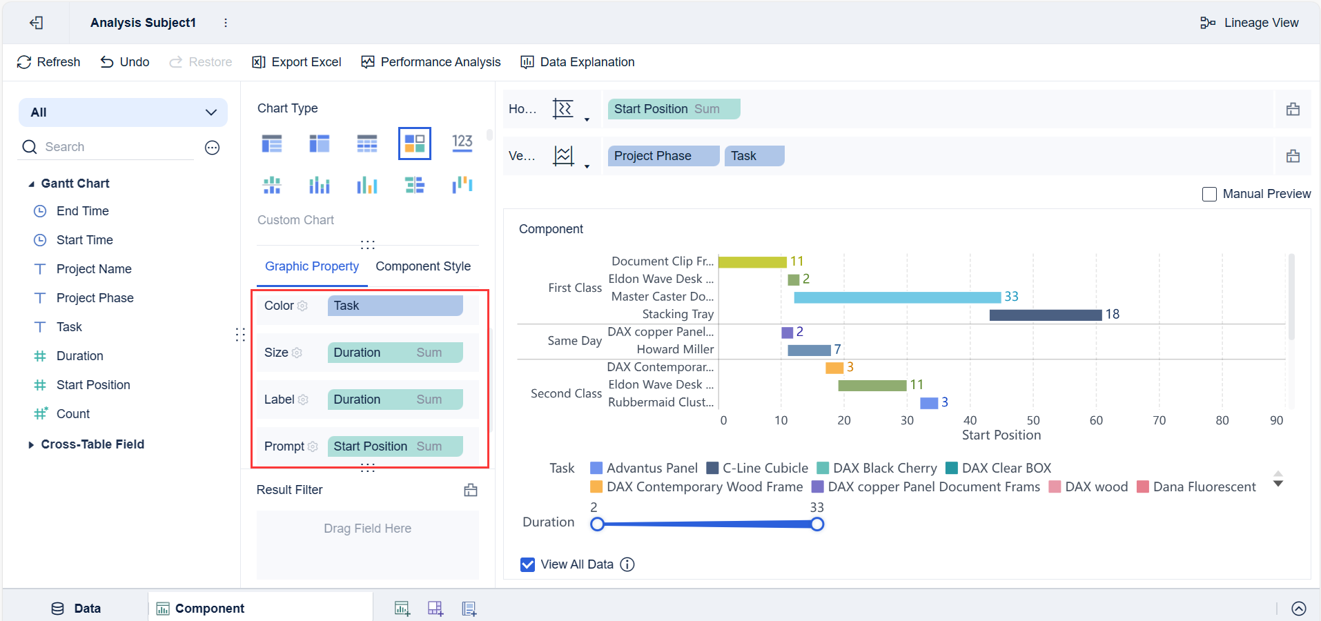 Diagram Gantt Pengertian Manfaat Dan Cara Membuatnya
