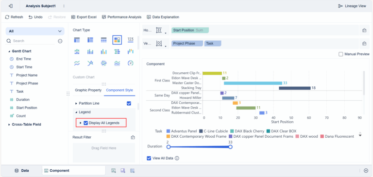 Diagram Gantt Pengertian Manfaat Dan Cara Membuatnya