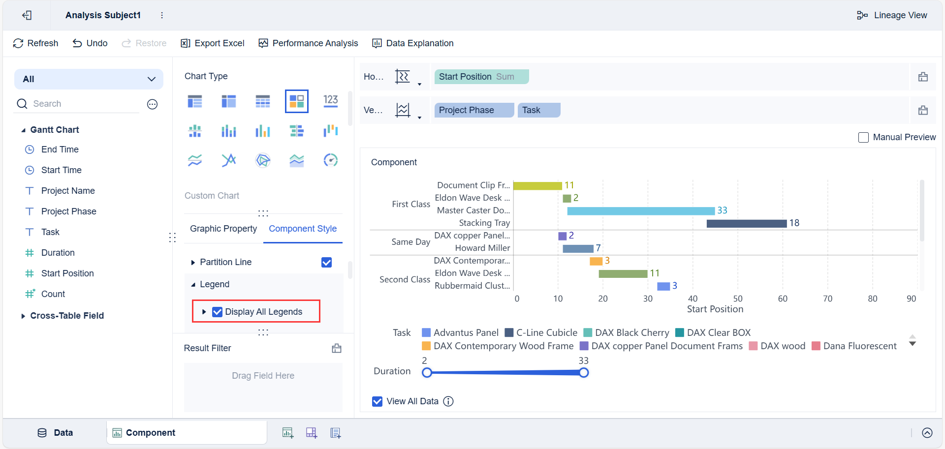 Diagram Gantt Pengertian Manfaat Dan Cara Membuatnya